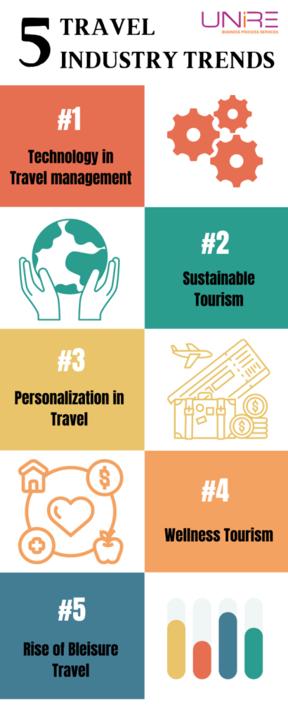 new trends in travel management